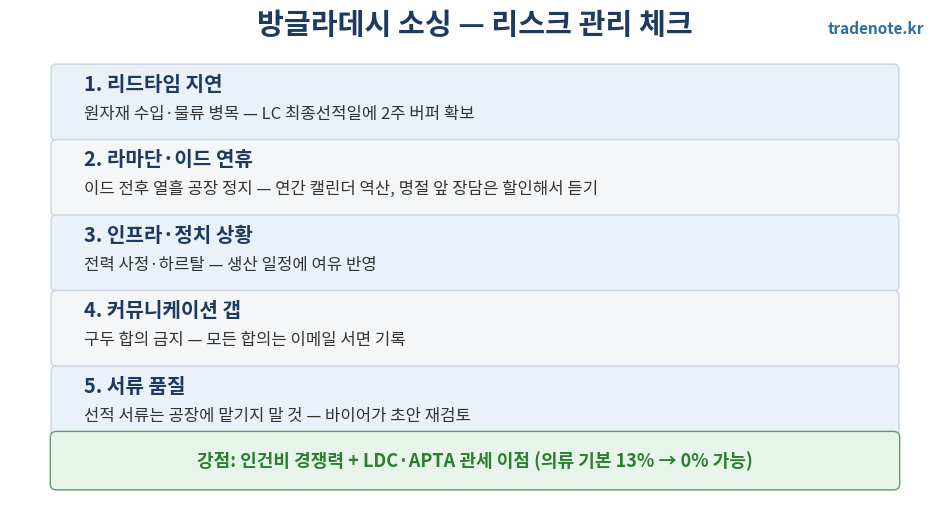 방글라데시 의류 소싱 리스크 관리 체크리스트
