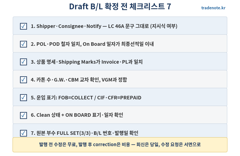 Draft B/L 확정 전 체크리스트 7가지