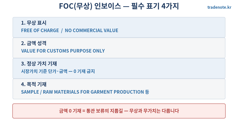 FOC 무상 인보이스 필수 표기 4가지