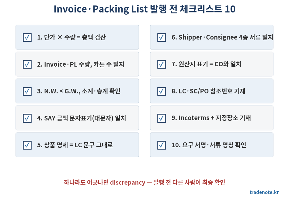 인보이스 패킹리스트 발행 전 체크리스트 10가지