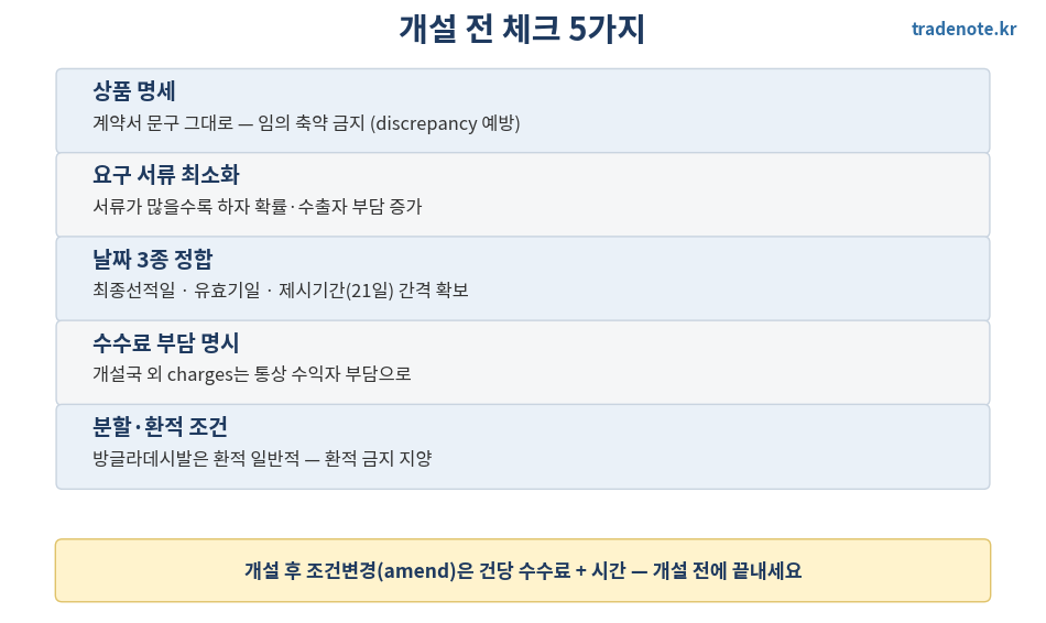신용장 개설 전 체크리스트 5가지
