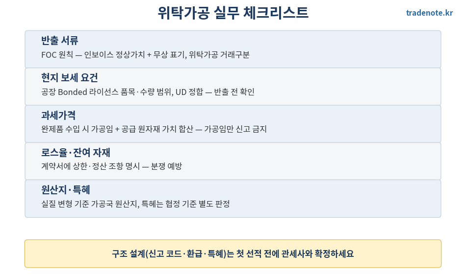 위탁가공무역 실무 체크리스트
