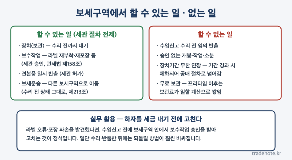 보세구역에서 할 수 있는 일과 없는 일 - 보수작업 보세운송 견본품 반출과 수리 전 반출 금지 체화